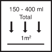 Total input / application quantity 150 ml - 400 ml/m²