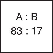 Rapporto di miscelazione comp. A 83 : comp. B 17