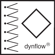 Dynflow (vollautomatische Beschichtungsanlage)