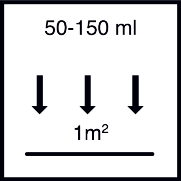 Ca. 50 ml - 150 ml / m² per mano di applicazione