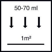 Approx. 50 ml - 70 ml / m² per layer applied
