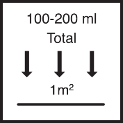 Total application/absorption rate 100 ml - 200 ml Total / m²