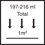 Total application/absorption rate 197 ml - 216 ml Total / m²