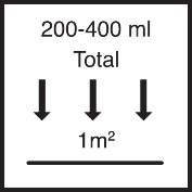 Total application/absorption rate 200 ml - 400 ml Total / m²