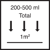 общее количество нанесения 200 - 500 мл / м²