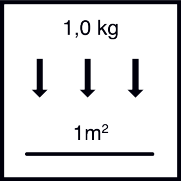 ~ 1,0 кг / м² на один рабочий проход