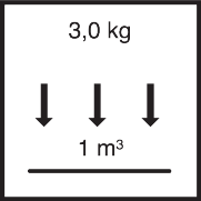 Approx. 3 kg / m² per layer applied