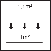 Total application rate approx. 1.1 m² / m²