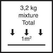 3.2 kg mixture in total / m² steel surface